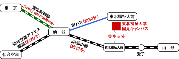 交通機関