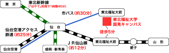 交通機関