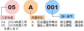 学籍番号