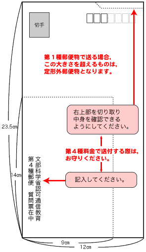 見本
