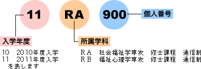 学籍番号