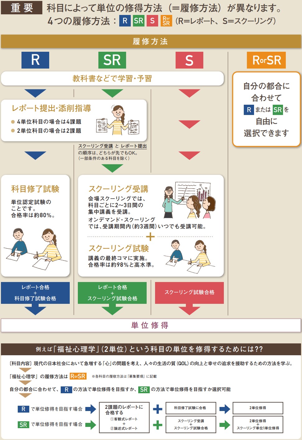 学習の流れ