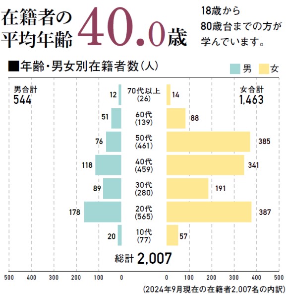 オンデマンド・スクーリング