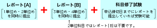 履修方法R