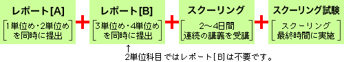 履修方法SR