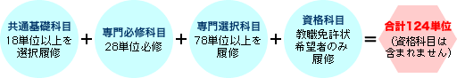 卒業要件