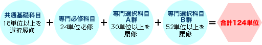 卒業要件