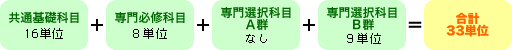 1年次に履修登録する単位数（目安）