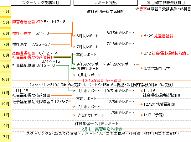 スケジュール例