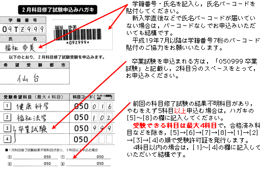 記入の要領