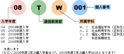 学籍番号
