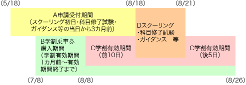 図1