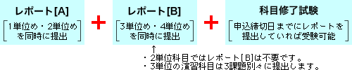 履修方法R