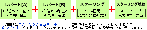履修方法SR