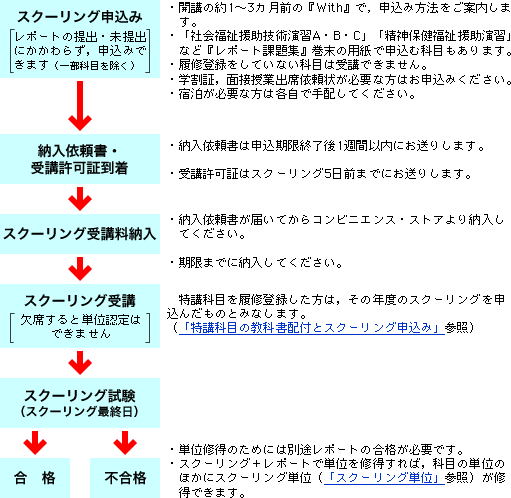 スクーリングの流れ
