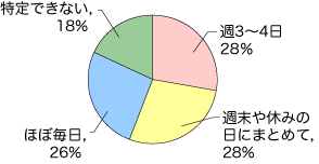 グラフ1