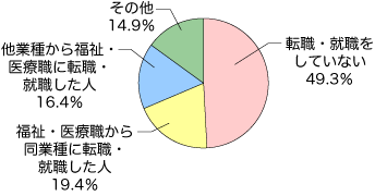 グラフ5