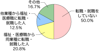 グラフ6