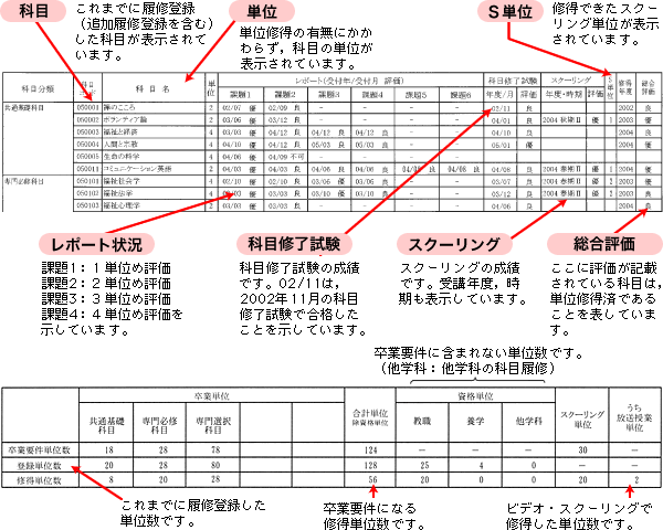 履修状況票の見方