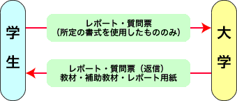 図