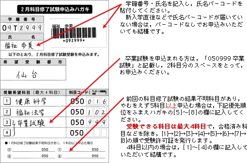 記入の要領