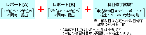 履修方法R