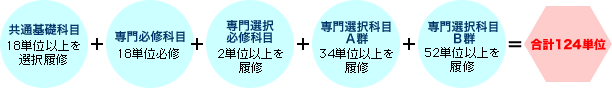 卒業要件