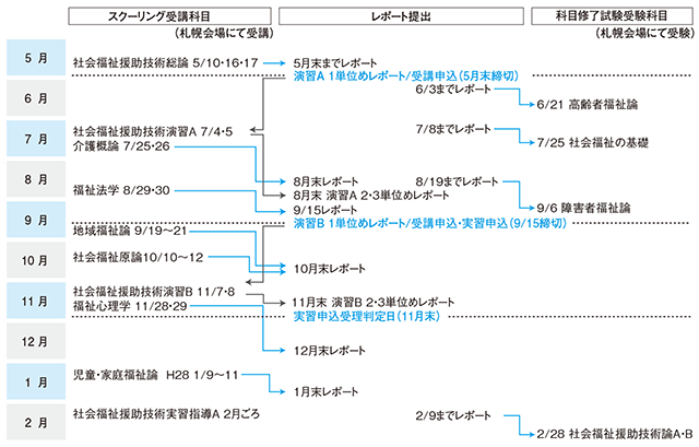 スケジュール例