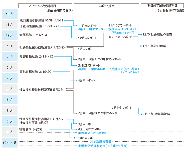 スケジュール例
