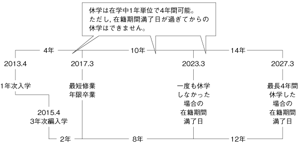 学籍番号12で始まる4月生の方の例