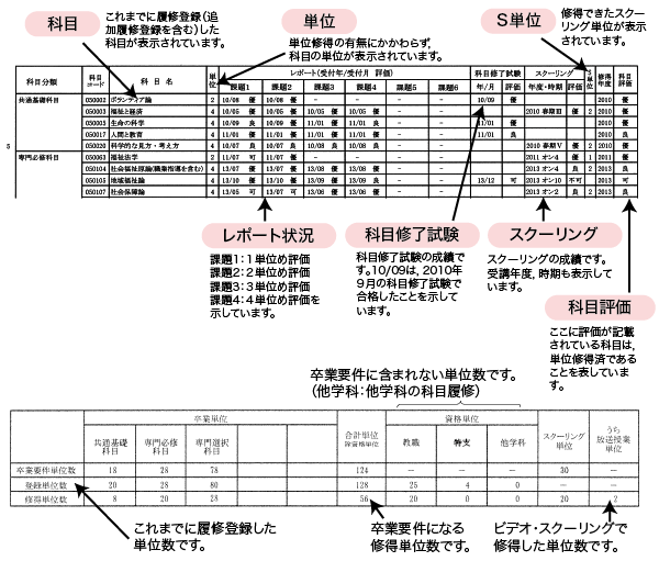 履修状況票の見方