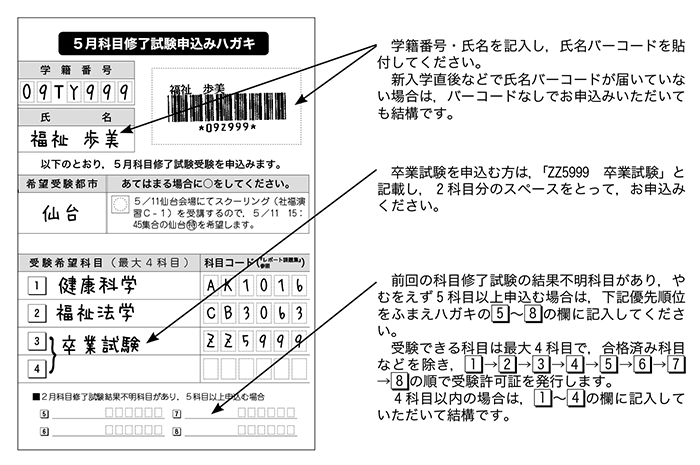 記入の要領