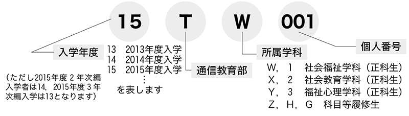 学籍番号