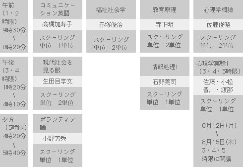 8月12日(月)〜17日(土)の時間割