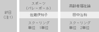 8月19日(月)〜21日(水)の時間割