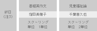8月26日(月)〜28日(水)の時間割