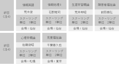 12月21日(土)〜23日(祝)の時間割