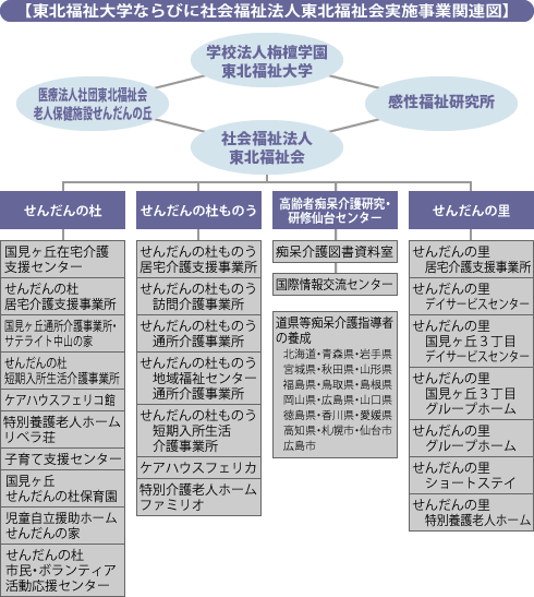 組織図