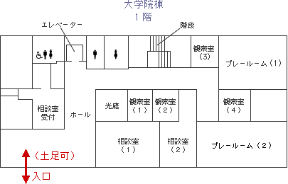 1階