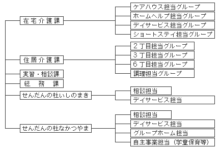 せんだんの杜ものう構成図