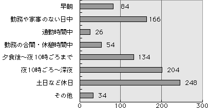 図1