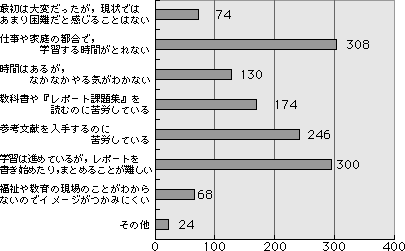 図2