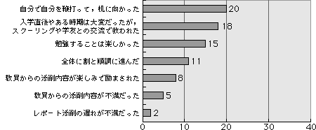 グラフ