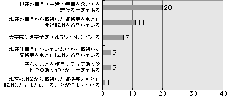 グラフ