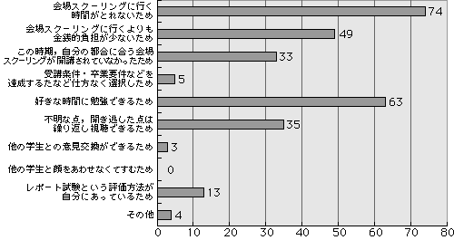アンケート