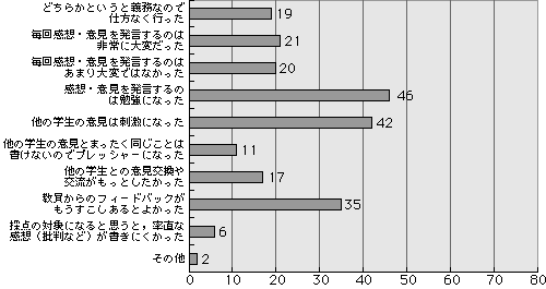 アンケート