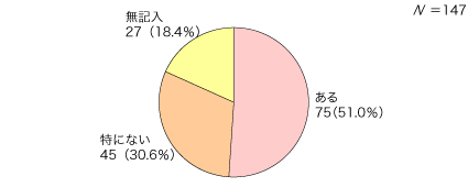 問4