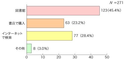 問5