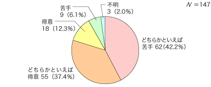 問7