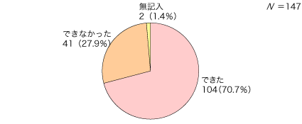 問9